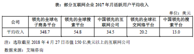 CDR第一股花落小米，港股估值或超750亿美元