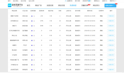 一站式服务平台+5个优质交易业务=2898站长资源