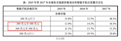 小米都要上市了，却还在“巨亏”？