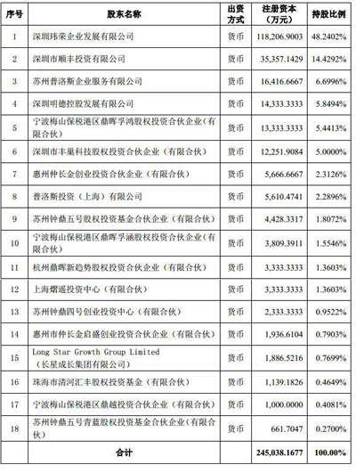 申通韵达叛离顺丰阵营要投向阿里怀抱？清空所持丰巢股权