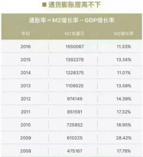 2018年穷人要想致富，只有这一条路径！