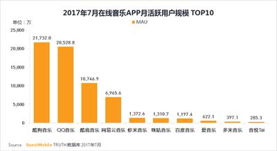 百度音乐改名千千音乐，想靠卖情怀赢回市场？