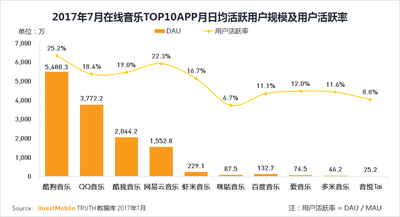 百度音乐改名千千音乐，想靠卖情怀赢回市场？