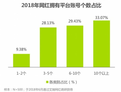 微博回应屏蔽抖音：鼓励抖音红人入驻，禁止导流链接