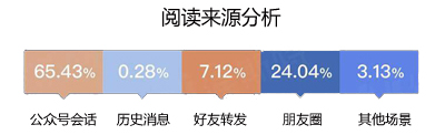 微信公众号这次的改版用力过猛了？