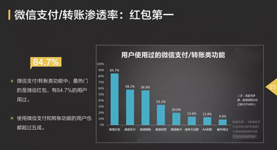 微信信用卡还款为何要收费？腾讯：成本太高了！