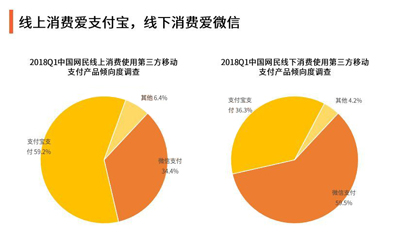 微信再薅羊毛？马化腾真“亏不起”20亿？