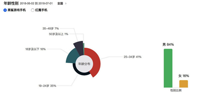 华为态度反转，将于下半年推出电竞游戏手机