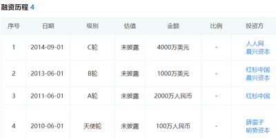 蚂蚁金服 1 亿美元的投资，能推动雪球走多远？