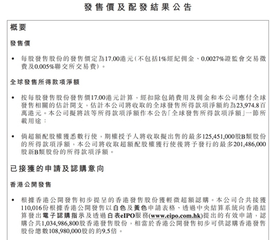 小米公布IPO配发结果：超额认购9.5倍，今日公布中签结果