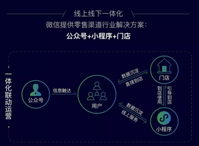 微信小程序突破100万，新零售要怎么抓住这波机会的？