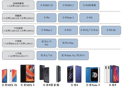 瞄准安卓霸主，小米朝三星开枪？