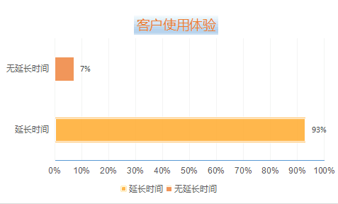 延时效果最好的喷剂是哪个，什么样的喷剂效果最好