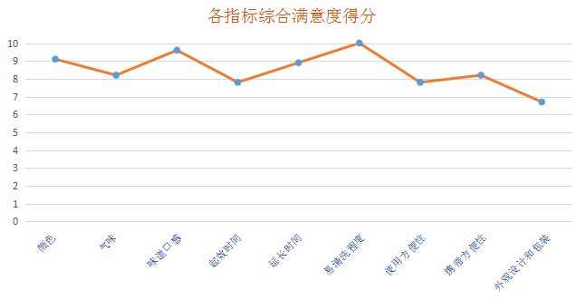 延时效果最好的喷剂是哪个，什么样的喷剂效果最好