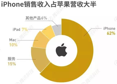 苹果、亚马逊、谷歌、微软，谁将是史上第一家万亿市值公司？