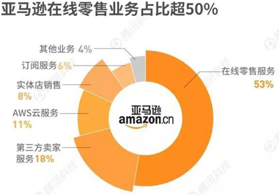 苹果、亚马逊、谷歌、微软，谁将是史上第一家万亿市值公司？