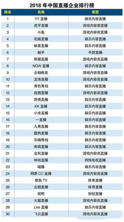 作价30亿，王思聪真的准备把熊猫直播卖了？
