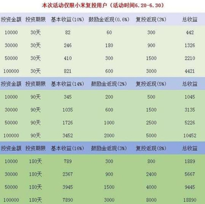 米粉自述P2P爆雷经历：只求他们有点良心！