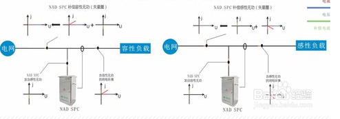 三相不平衡调节装置SPC无功补偿后的PF0.99级补偿效果.png