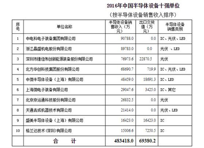 面对大陆半导体行业崛起 台湾日月光董事长：台厂还有5年优势