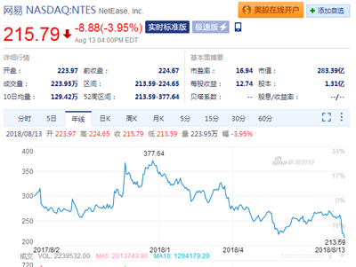 连丁磊都怒怼碰瓷“黑公关”，网易腾讯网游病急不能乱投医