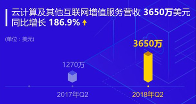 陈磊上任迅雷CEO的405天，迅雷的蜕变之路