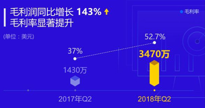 陈磊上任迅雷CEO的405天，迅雷的蜕变之路