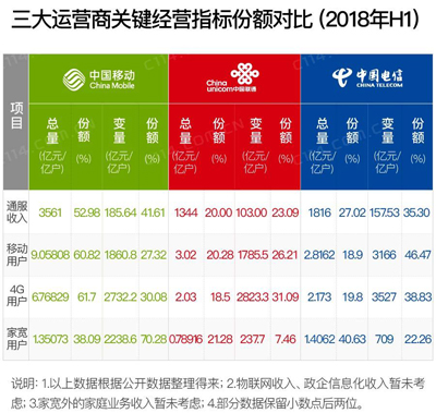 混改后中国联通的突破，仍是道阻且长