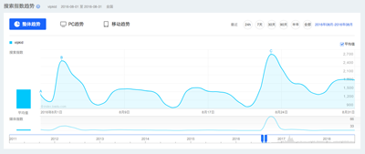 不惜千万请各路明星代言，这些教育公司赚到了吗？