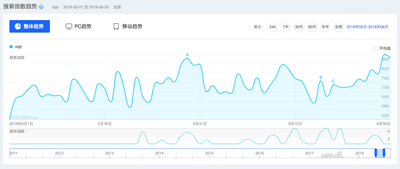 不惜千万请各路明星代言，这些教育公司赚到了吗？