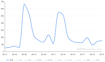 不惜千万请各路明星代言，这些教育公司赚到了吗？