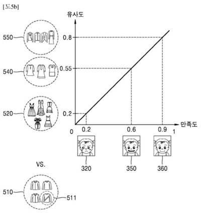 三星申请专利教AI学会“看人脸色”或许能让你愿意多买几件衣服