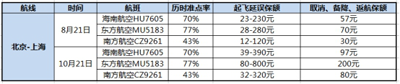 腾讯小米相继涉水航延险，边缘产品盈利仍需观望