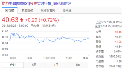 10个亿的天价赌局即将揭晓，雷军董明珠你更看好谁？