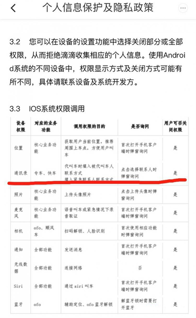 滴滴强制调用通讯录？我们测试发现，这个锅不成立