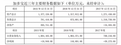 中弘股份导演了一出罗生门，顺便扒光了加多宝的底裤