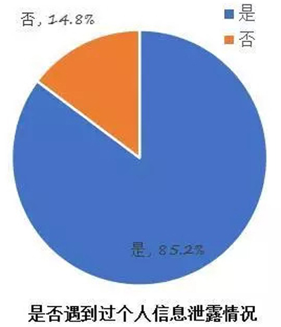 八成app用户隐私被泄露，信息安全尴尬境地何时解除