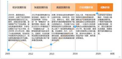 生鲜电商：线上“已死”，线下重生？