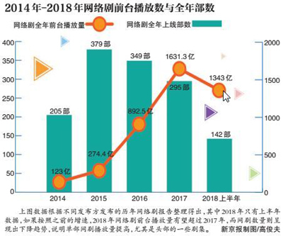 视频网站关闭播放量，只是告别数据崇拜第一步