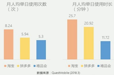 在一片骂声中，拼多多(PDD)业绩成长了26倍