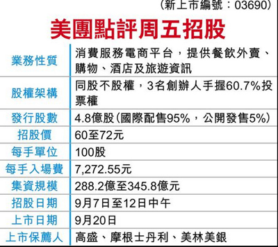 美团拟为上市筹集40亿美元 王兴：美团外卖比国外同行大十倍不止