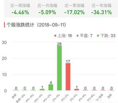 iPhone也要双卡双待？新品发布前苹果概念股大跳水，估值缩水近半