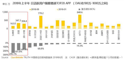 被腾讯两次放弃的微视，还能被扶起来吗？