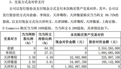 苦命当当拒绝豪门腾讯“求爱”，如今75亿“卖身”海航泡汤