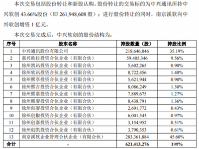 阿里加码电信运营商市场：12亿接手中兴通讯非5G业务