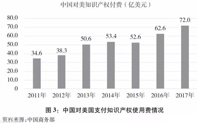 国产手机厂商每年要给它3000亿元专利费？