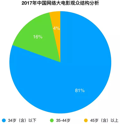 网络大电影的第五个年头，初入局的芒果TV怎么玩？