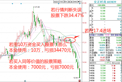 远期策略总部全国招商