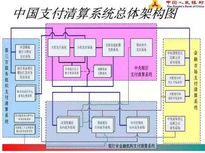 逆天，微信和支付宝可以相互转账！