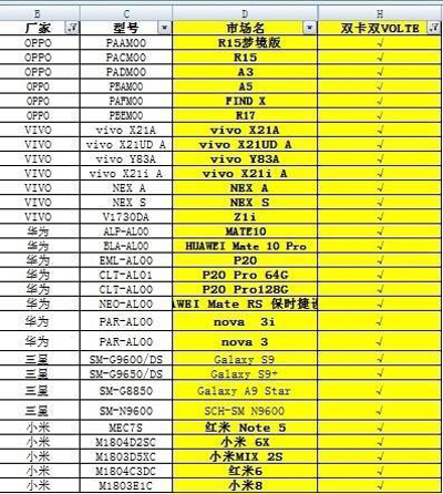 中国电信将在全国试商用VoLTE通话，暂不支持iPhone